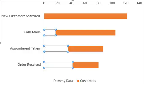 5-apply-no-fill-to-create-a-sales-funnel-chart-in-excel-min
