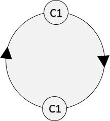insert a timestamp in excel with circular reference loop
