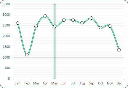 Add Drop Lines To Excel Chart