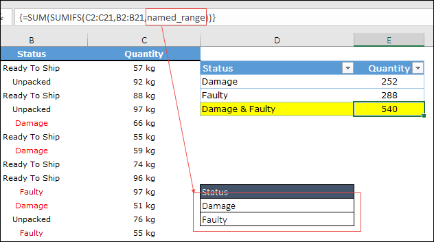 using named range in sumif or