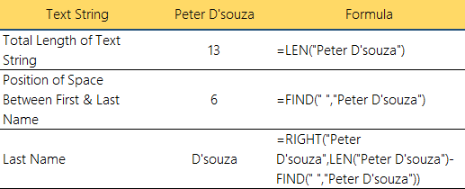 how right function get last name from cell