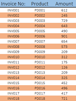 table with highlighted alternate rows using formula in conditional formatting