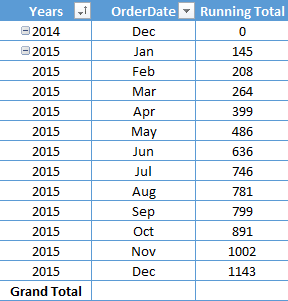 add running total in table starting from zero