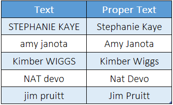 convert all type of text into proper case using function