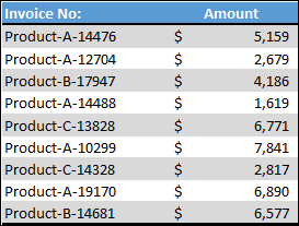 data to get invoice wise totals using sumif with wildcard characters