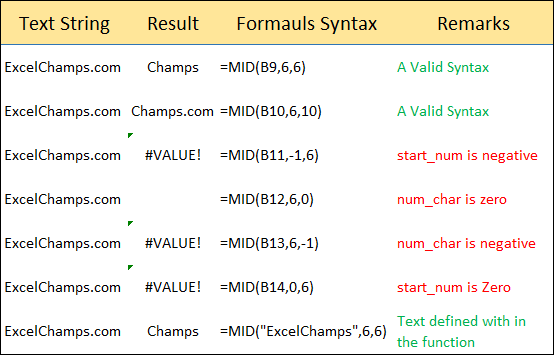 simple examples to understand usages mid function in excel