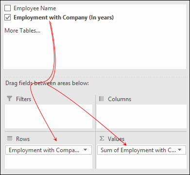 add values and row field into the pivot table to create a histogram