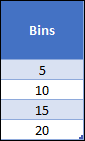 create bins to create histogram in excel 2013