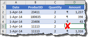 excel pivot tables tips and tricks to there should be no blank cell in the value column