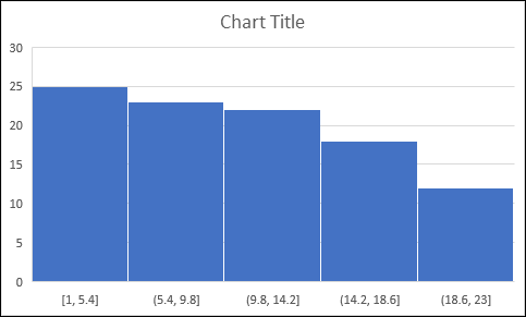insert excel histogram from data tab charts