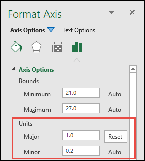 makes change to majon and minor axis to create a perfect histogram using gpivot chart in excel