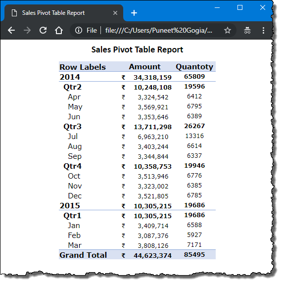 excel pivot table tips tricks to save a pivot table as a web page html file