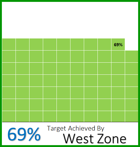 Waffle Chart Excel