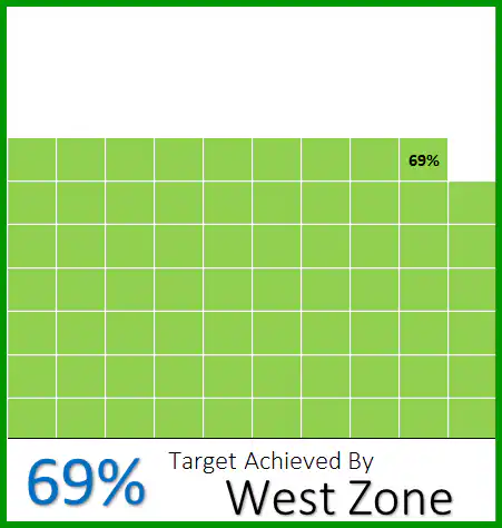 adding-small-label-with-creating-waffle-chart-in-excel-with-small-label