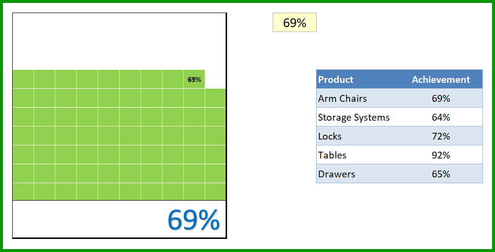 Waffle Chart Excel