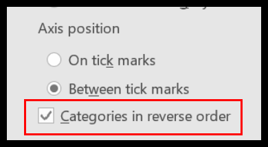 step4-apply-reverse-category-to-the-bar-chart-to-create-a-tornado-chart