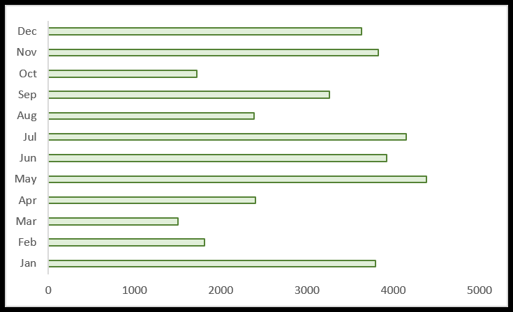 bar-chart bar-chart