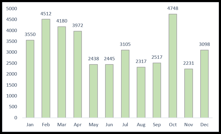 column-chart column-chart