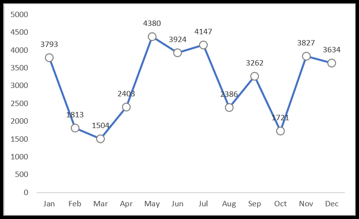line-chart