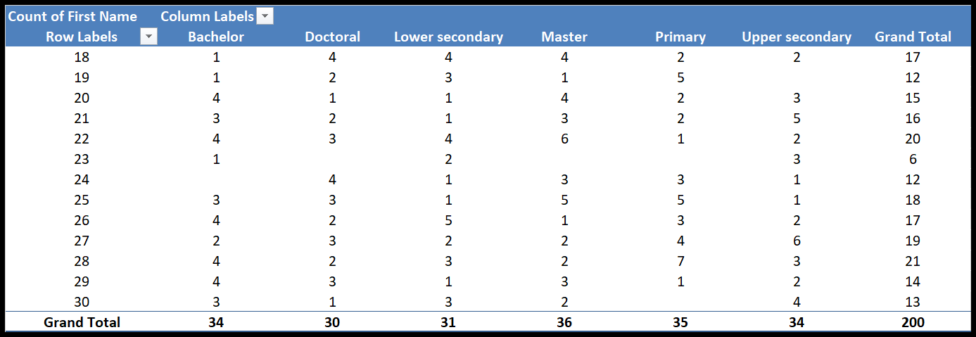 new-pivot-table new-pivot-table