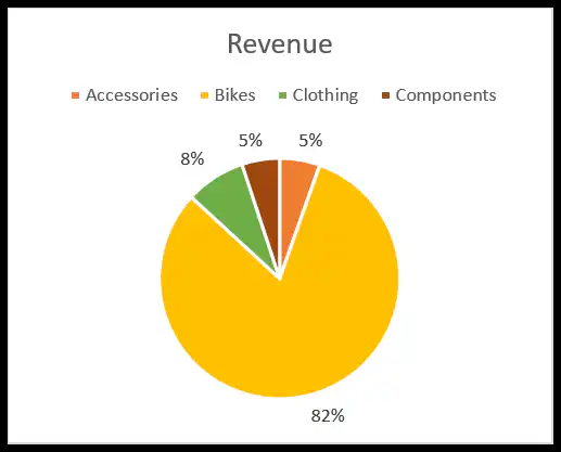 pie-chart1 pie-chart1