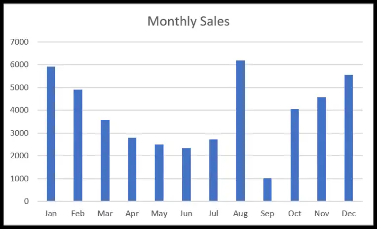 column-chart