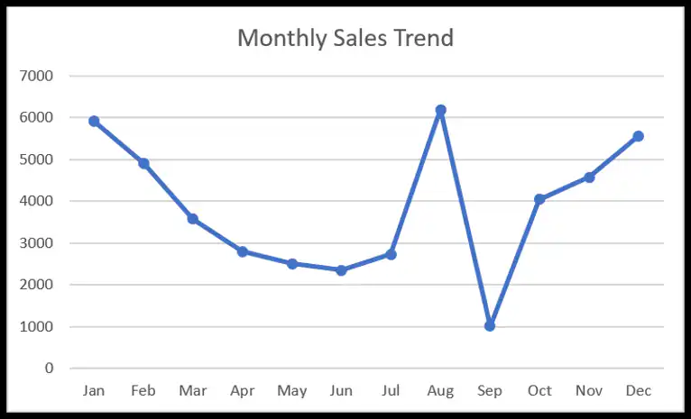 line-chart