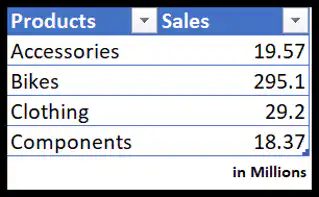 product-wise-is-data
