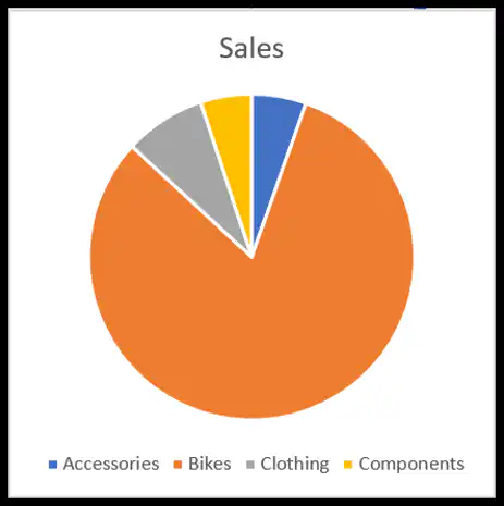 pie-chart