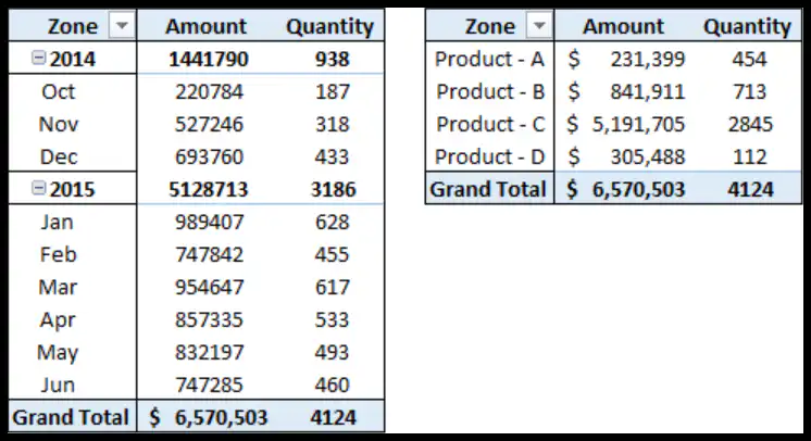 data-analysis