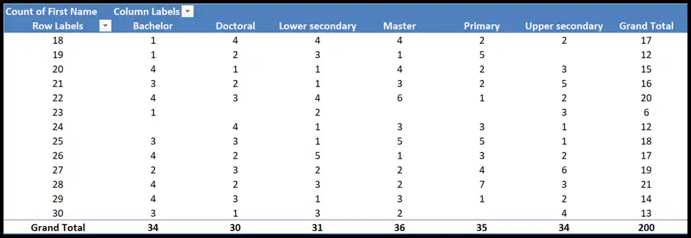 pivot-chart