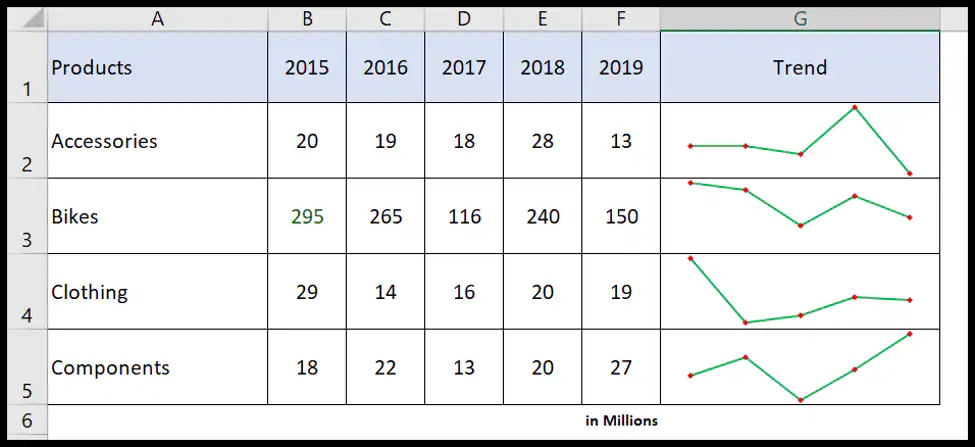 using-sparklines