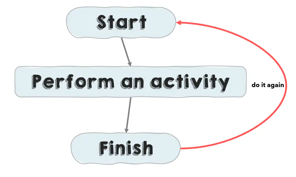 vba-loop-structure1