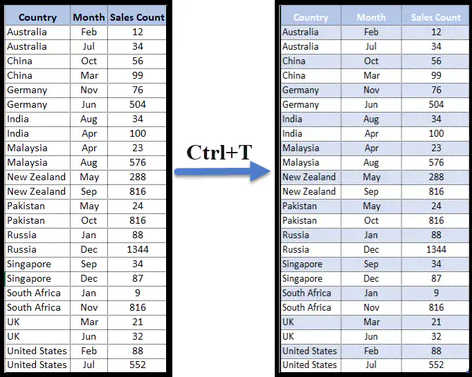1-press-ctrlt-to-convert-the-data