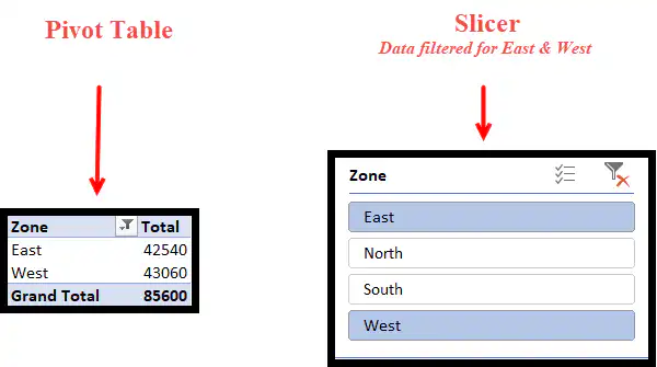 12-filter-the-data-for-east-and-west-zone filter the data for east and west zone