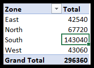 insert a slicer with a pivot table