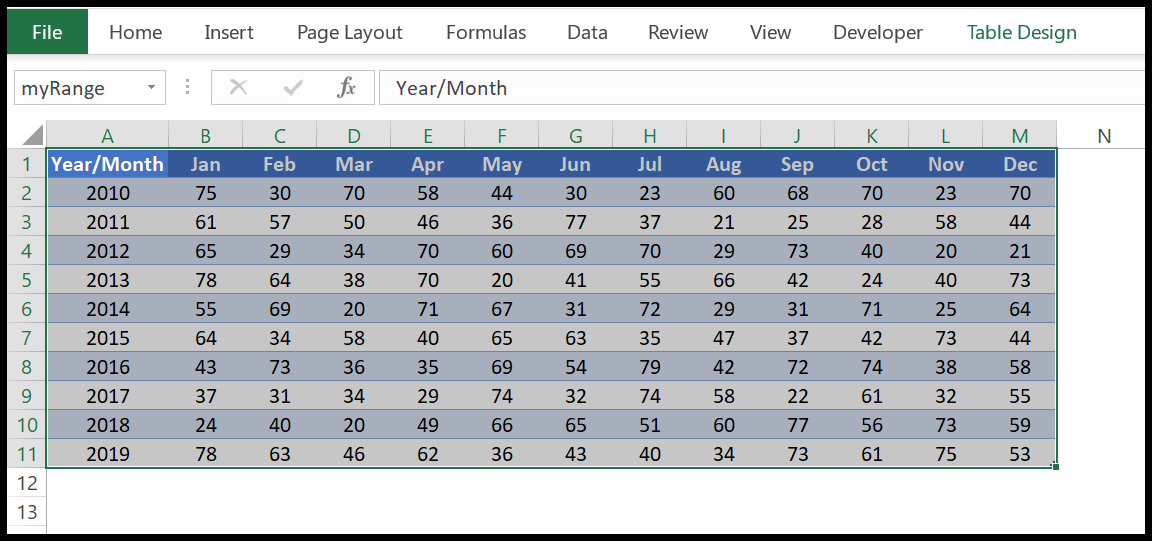 variables declared to store rows