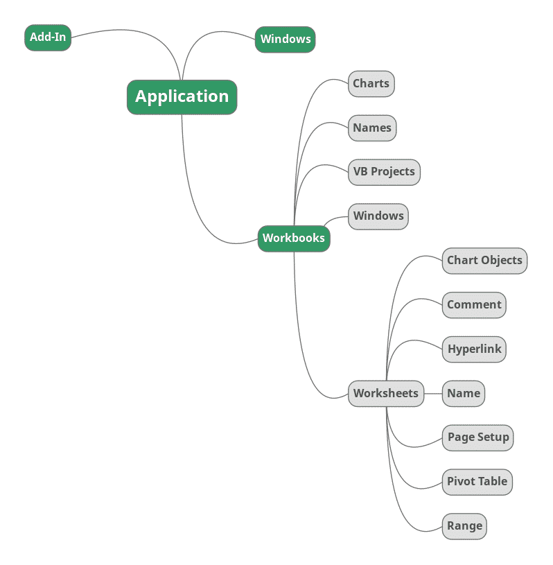 VBA Objects