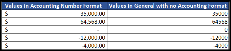 accounting-vs-general-number-format