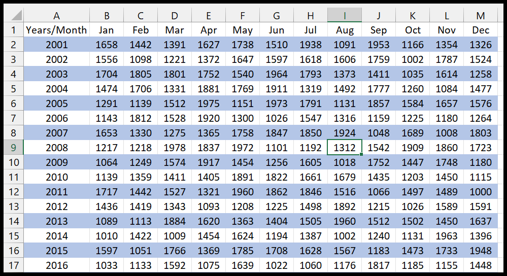 apply-conditional-formatting