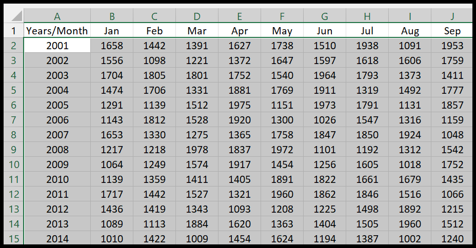 select-data-to-apply-color-shades