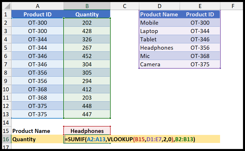 sumif-and-vlookup-combined