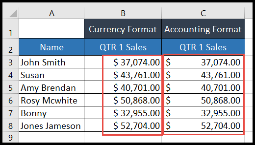 currency-vs-accounting-format