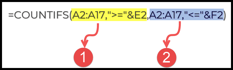 how-countif-formula-works