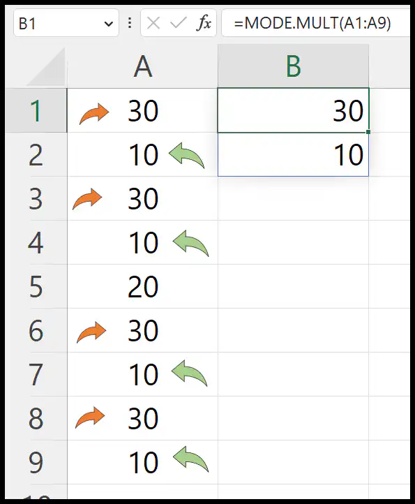 get-multiple-frequent-numbers