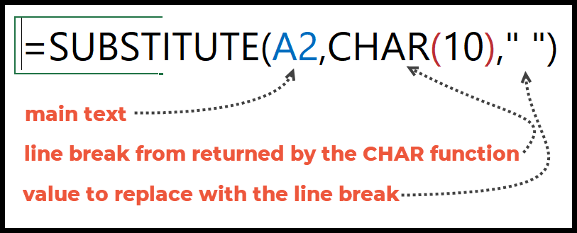 substitute-and-char-function