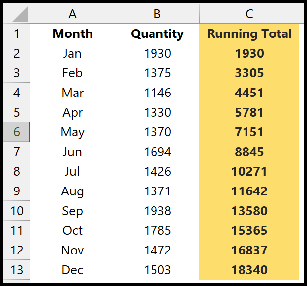 Calculate The Running Total Excel Formula 