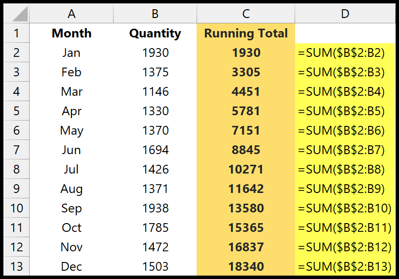 absolute-cell-running-total