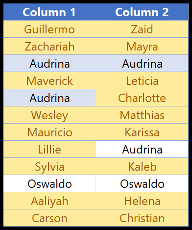 highlighted-unique-values