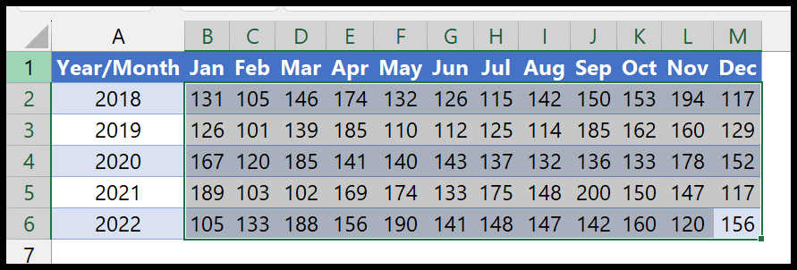 Selecting cells A2 to D10 in Excel before applying conditional formatting